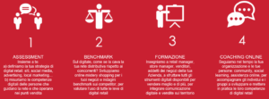 Percorso Digital Retail