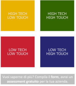 Digital Social Styles